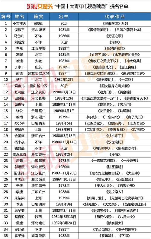 网络剧编剧收入（网剧编剧价格）-图2