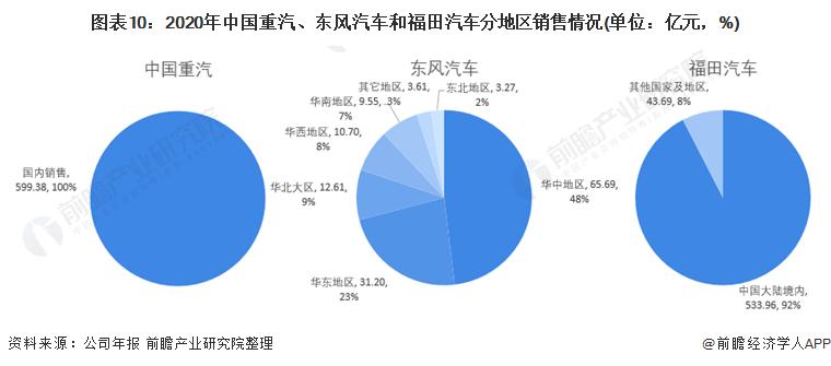 福田销售收入（福田销售收入怎么样）-图2