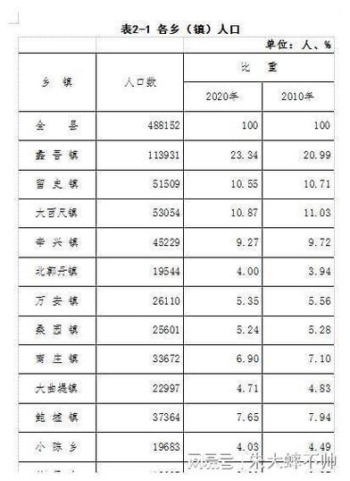 2017年蠡县收入（蠡县2019年gdp）-图1