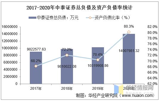 中泰证券营业收入（中泰证券营业部数量）-图1