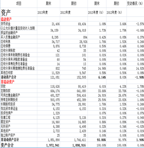 保险会计收入（保险收入包括哪些）-图2