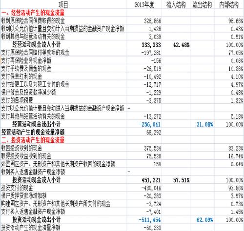 保险会计收入（保险收入包括哪些）-图3