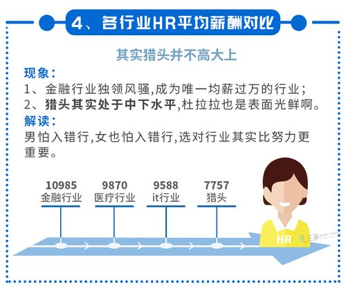 hr行业收入（hr收入高吗）-图3