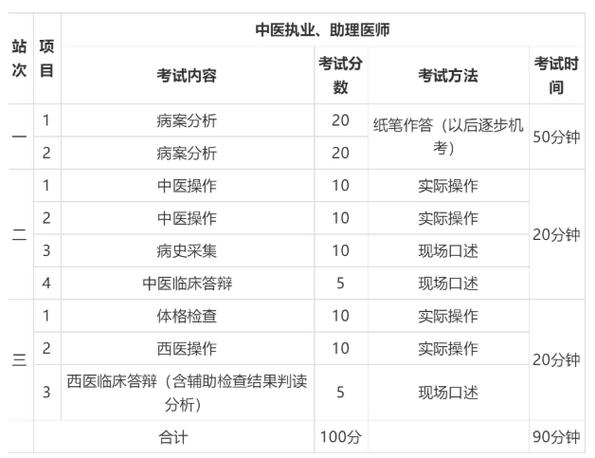 中医医师收入（中医医师收入怎么样）-图2