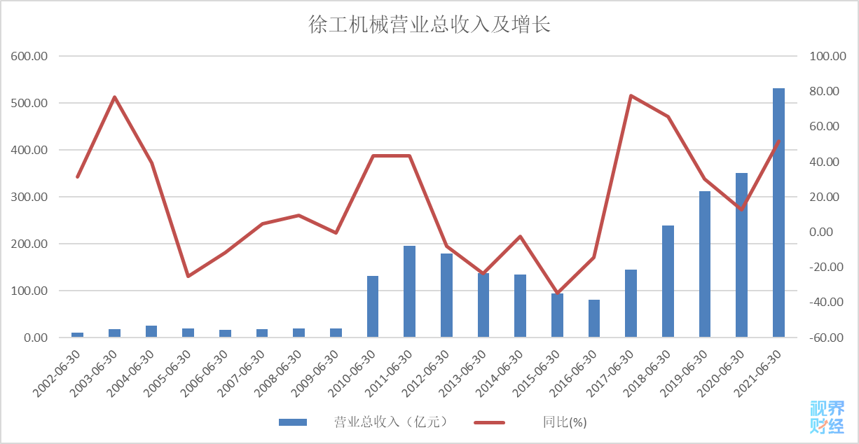 徐工员工收入（徐工员工收入怎么样）-图1