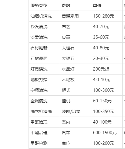 成都保洁收入（成都保洁收入多少）-图2