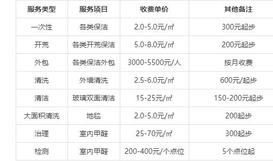 成都保洁收入（成都保洁收入多少）-图3