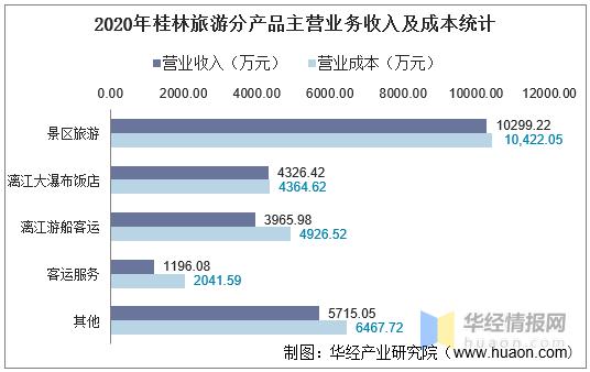 桂林收入水平（桂林收入多少2020）-图1