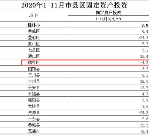 桂林收入水平（桂林收入多少2020）-图3