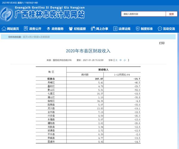 桂林收入水平（桂林收入多少2020）-图2