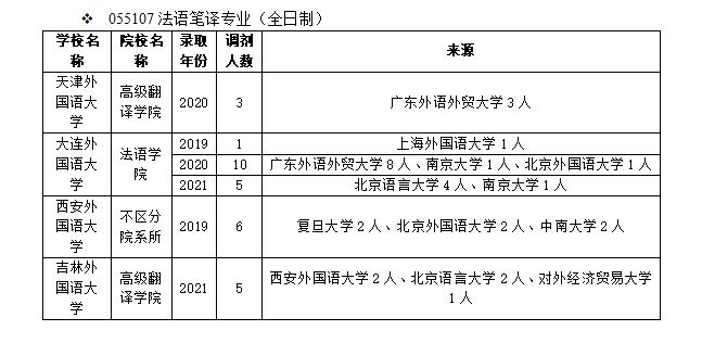 武汉法语笔译收入（武汉法语专业）-图2