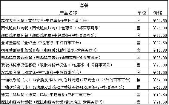 德克士收入（德克士盈利）-图3