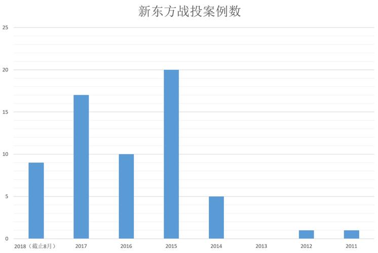 无锡新东方收入（无锡新东方收入多少）-图1