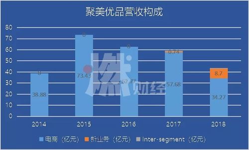 聚美优品收入（聚美优品卖给谁了）-图2