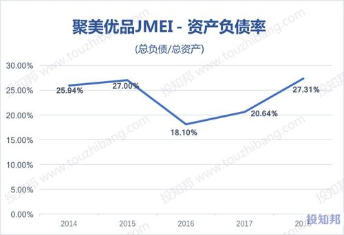 聚美优品收入（聚美优品卖给谁了）-图3