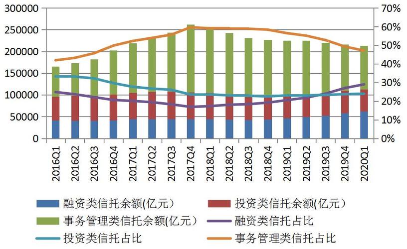 信托管理收入（信托管理收入怎么样）-图2