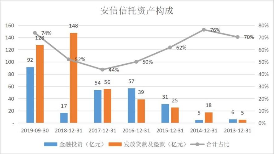 信托管理收入（信托管理收入怎么样）-图3