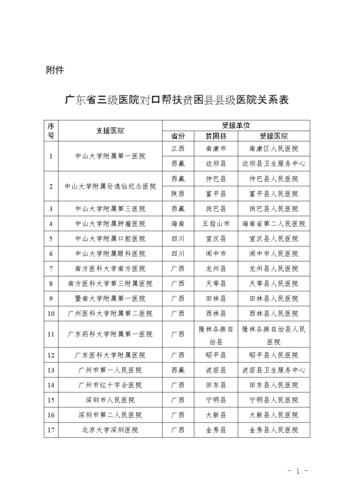 广东省院收入（广东省人民医院年收入）-图1