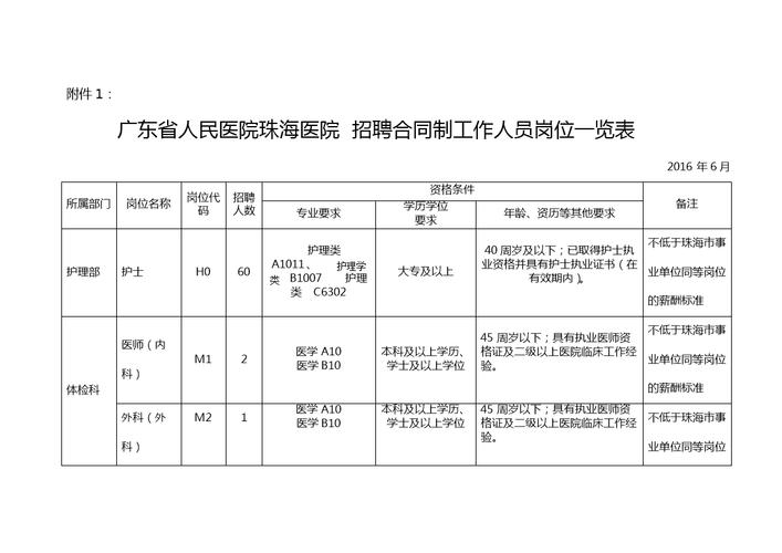 广东省院收入（广东省人民医院年收入）-图2