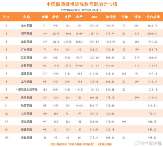 浙江联通收入（浙江联通工资绍兴待遇）-图3