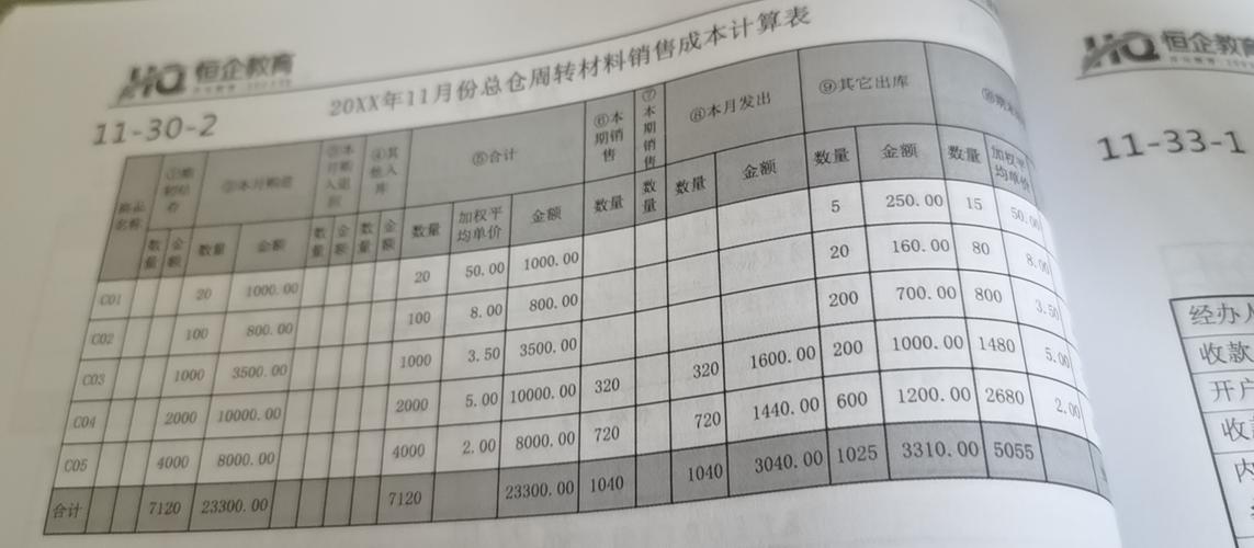 出口外销收入账目（出口销售收入会计分录）-图3