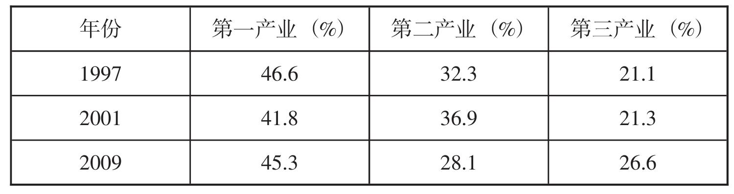 酒泉人均收入（酒泉市人均可支配收入）-图2