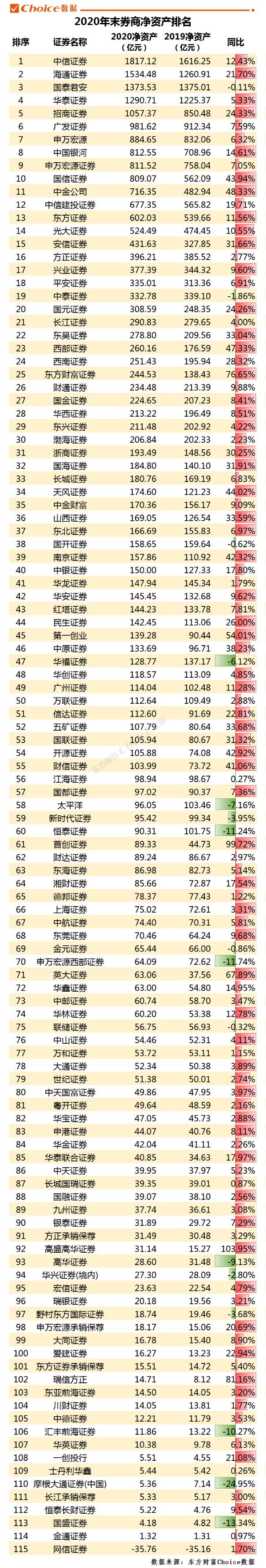 券商银行收入（券商银行收入排名）-图1