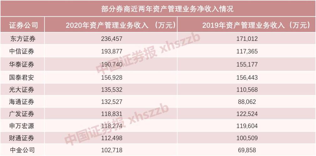 券商银行收入（券商银行收入排名）-图2