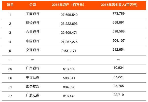 券商银行收入（券商银行收入排名）-图3