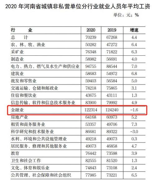 河南省直收入（河南省直工资 qzzn）-图1