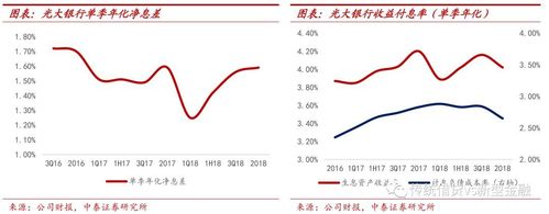 光大银行收入（光大银行收入怎么样）-图2