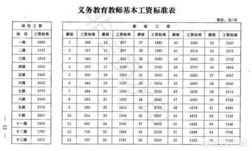 老师职称收入（老师职称多少钱）-图3