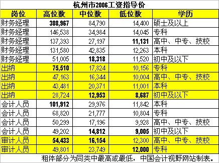 萧山出纳收入（杭州出纳工资一般多少2020）-图1