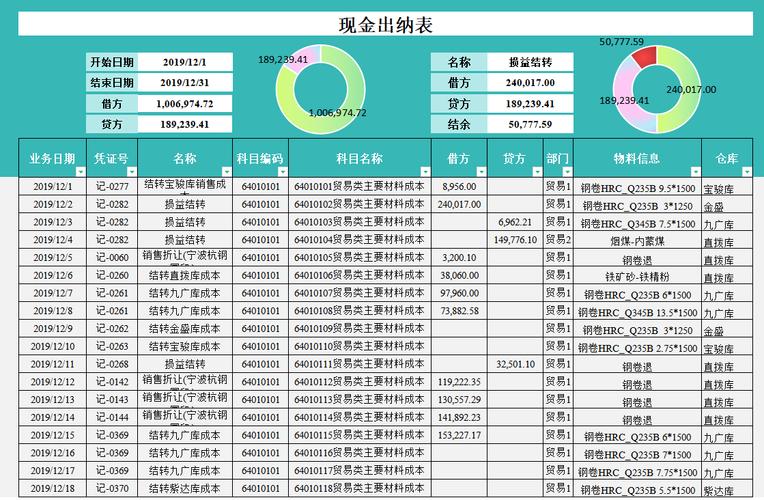 萧山出纳收入（杭州出纳工资一般多少2020）-图2