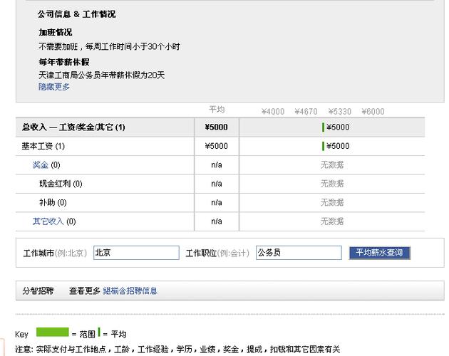 工商局科员收入（工商局科员工资待遇）-图1