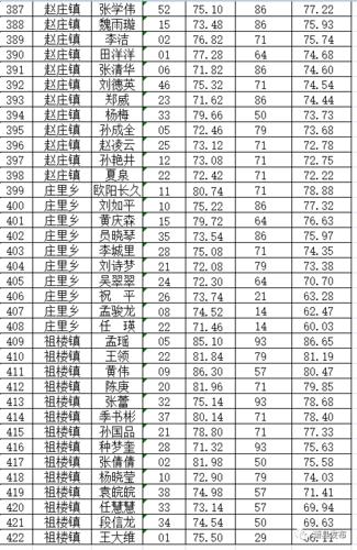 2017萧县平均收入（萧县人均收入2019年）-图1