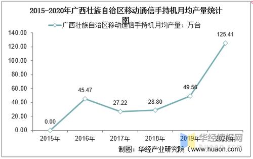 广西移动收入（广西移动收入统计）-图2