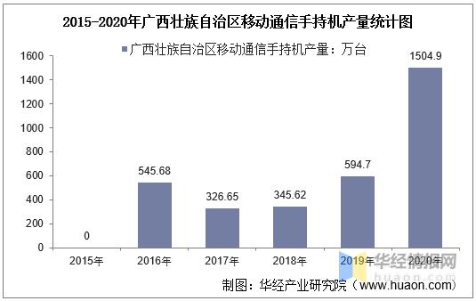 广西移动收入（广西移动收入统计）-图3