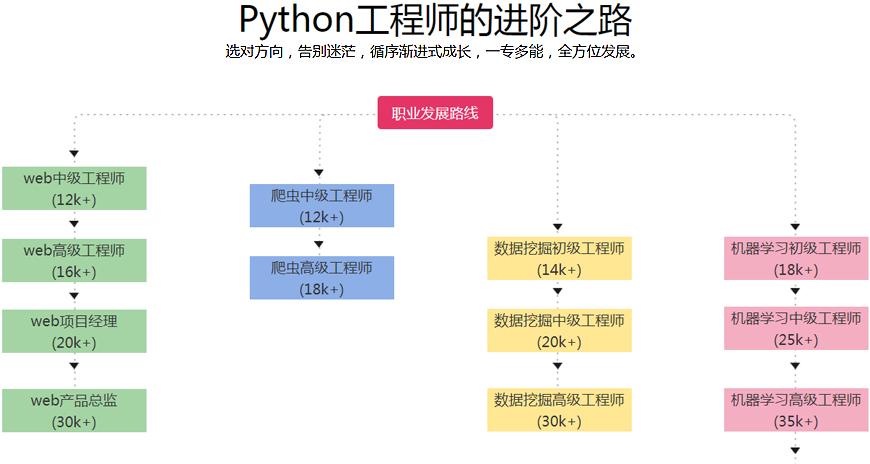 c开发员收入（c++开发工程师工资）-图3