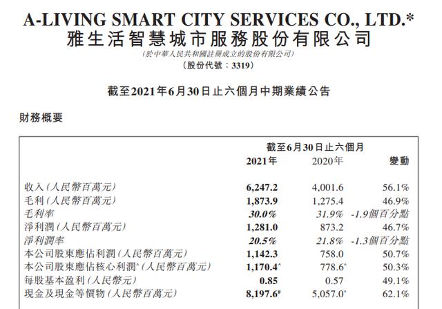 雅生活收入（雅生活工资）-图2