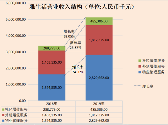 雅生活收入（雅生活工资）-图1