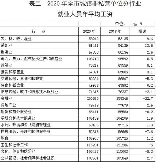 郑州月收入10000（郑州月收入过万比例）-图1