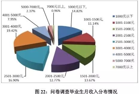 郑州月收入10000（郑州月收入过万比例）-图3