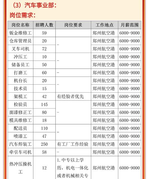 郑州月收入10000（郑州月收入过万比例）-图2