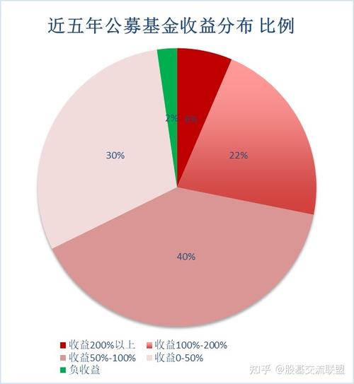 私募基金收入（私募基金收入是税后吗）-图1