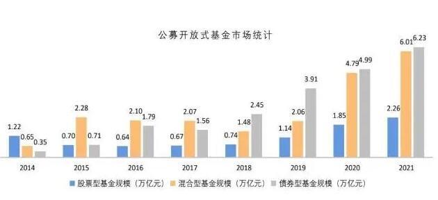 私募基金收入（私募基金收入是税后吗）-图3