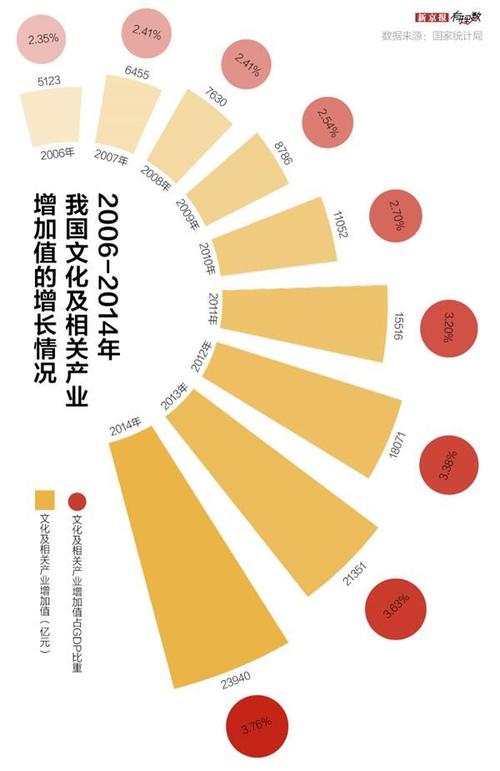 故宫收入（故宫收入结构）-图1