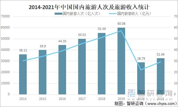 中国旅游集团收入（中国旅游集团收入多少）-图3