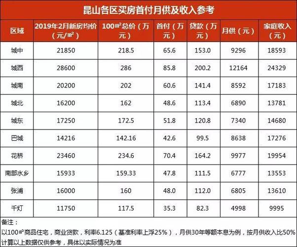 昆山收入（昆山收入高吗）-图2