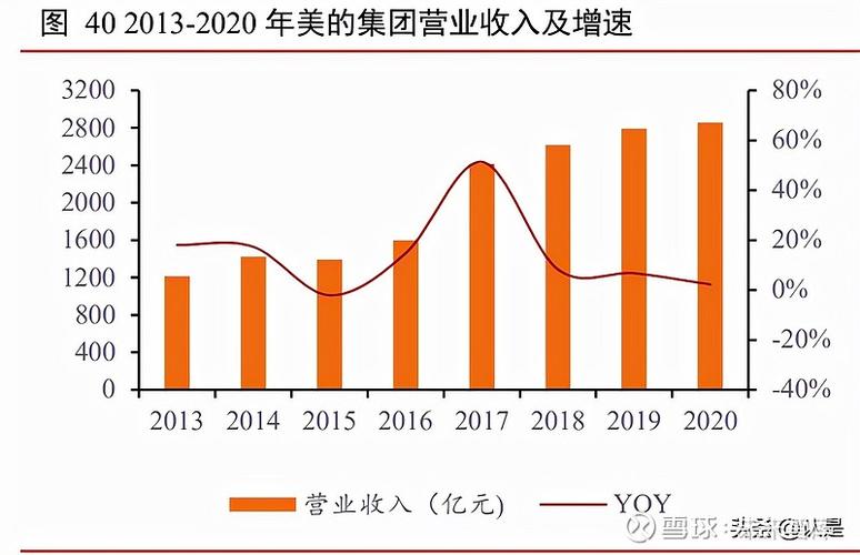 美的集团销售岗位收入（美的集团销售岗位收入如何）-图2